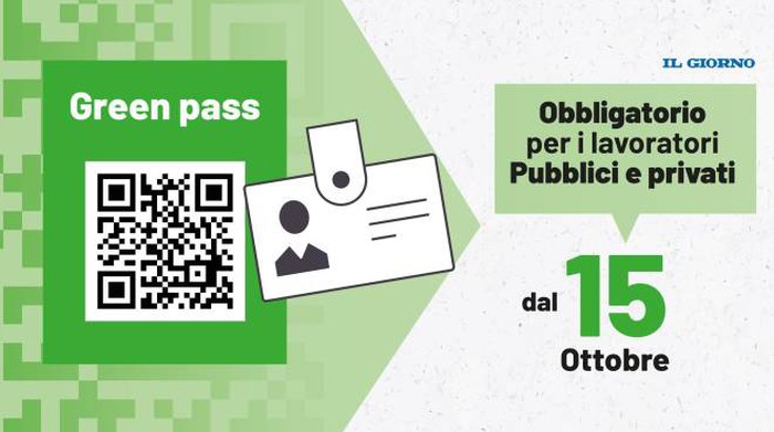 OBBLIGO DI GREEN PASS SUL LUOGO DI LAVORO